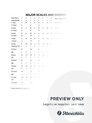 Major Scales -Sharps